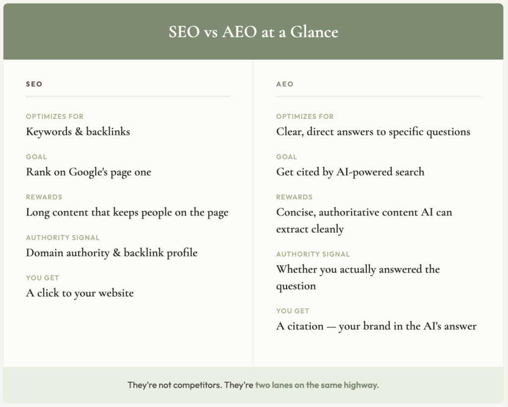 Chart showing the differences between AEO vs SEO
