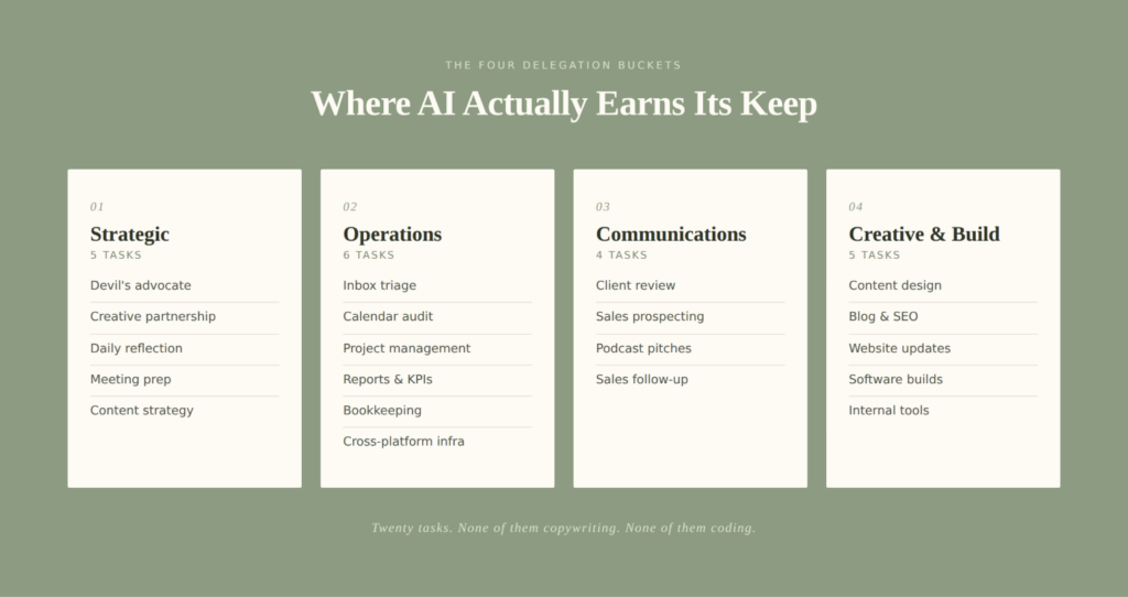chart showing how to use AI for business